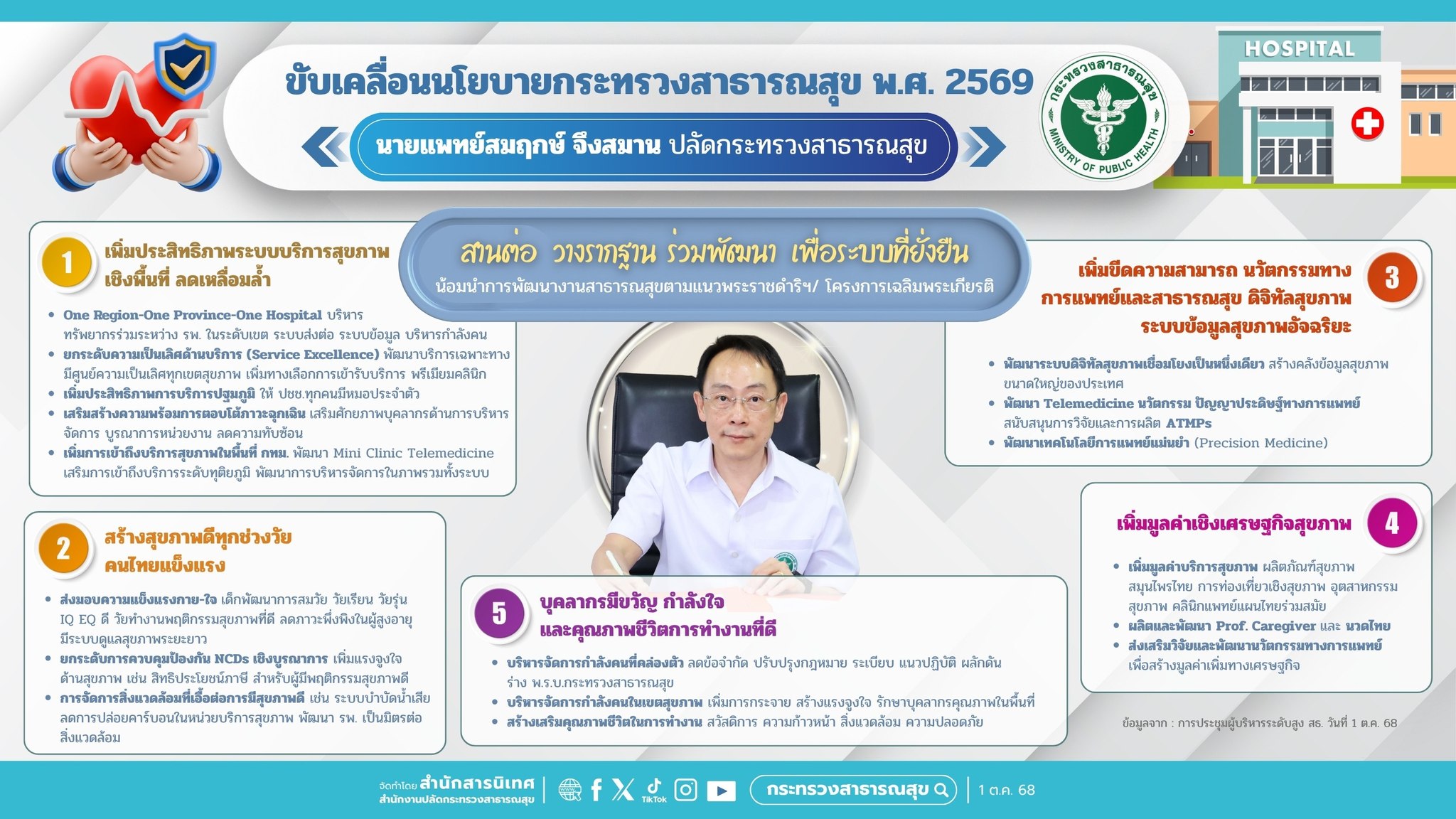 แพทย์แผนไทย 1