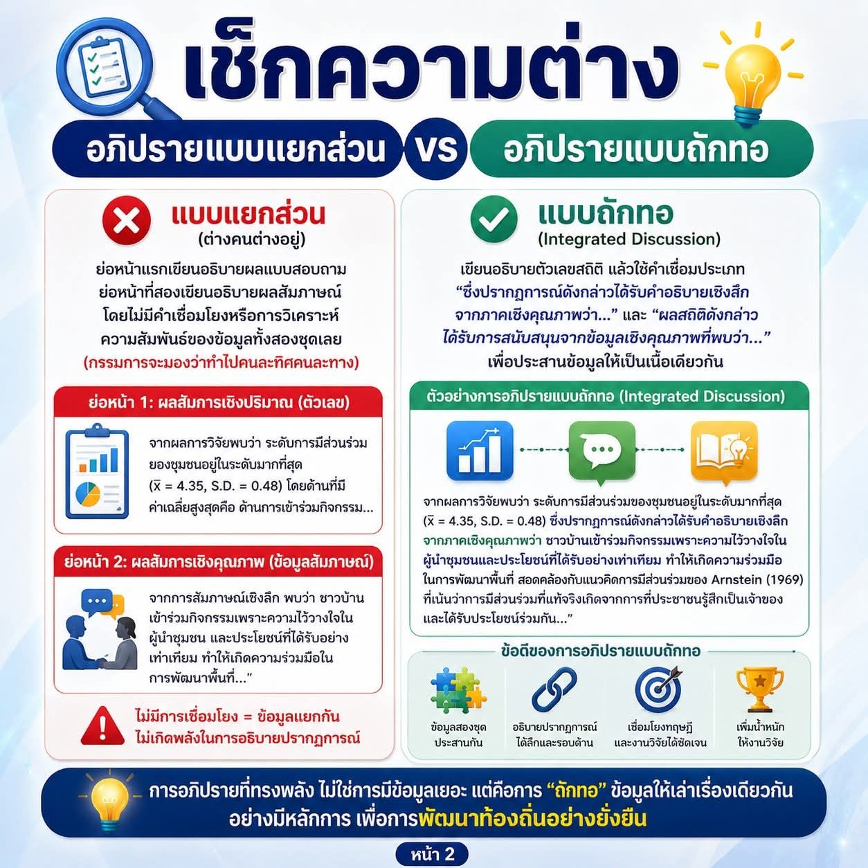 กิจกรรมบริการชุมชน 3